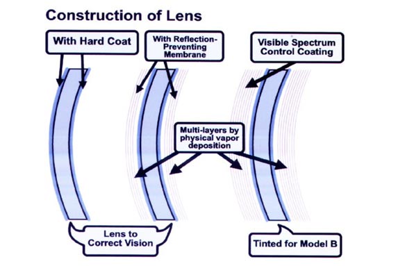 Construction of Iro lenses