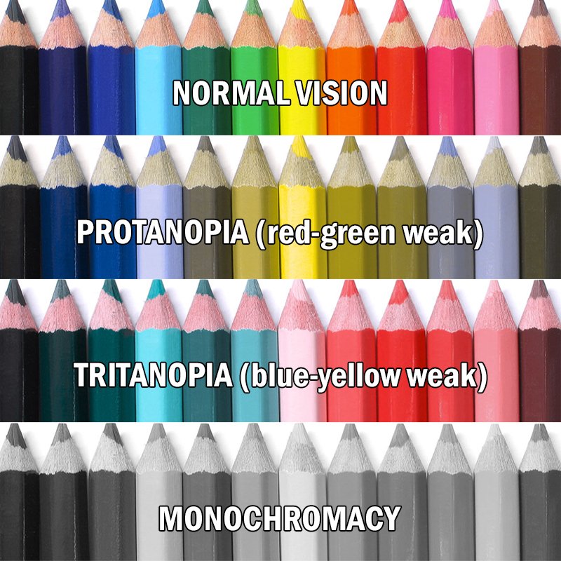 Dealing with Frustration Over Colour Blindness Misunderstandings ...